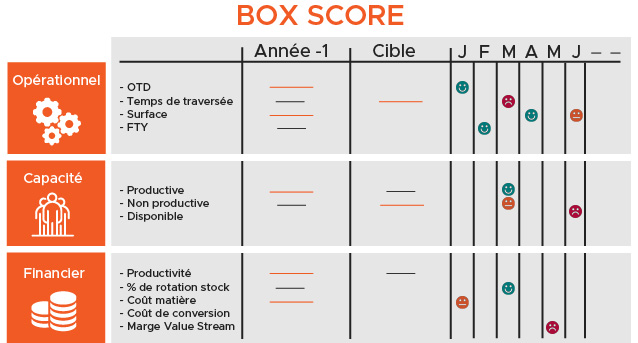 Box-score