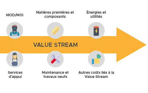 Value Stream