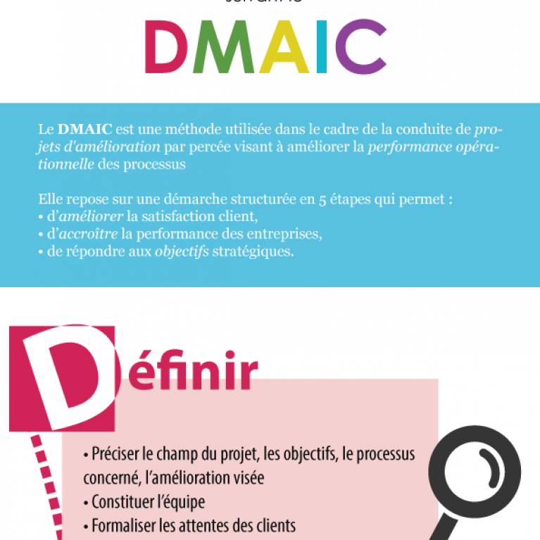 Méthode DMAIC