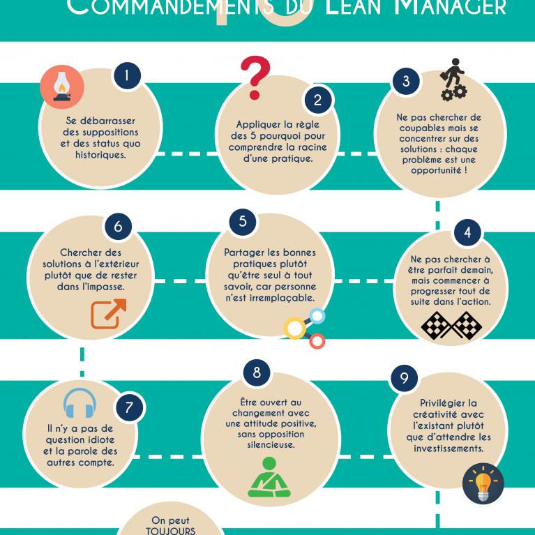 Les 10 Commandements du Lean Manager