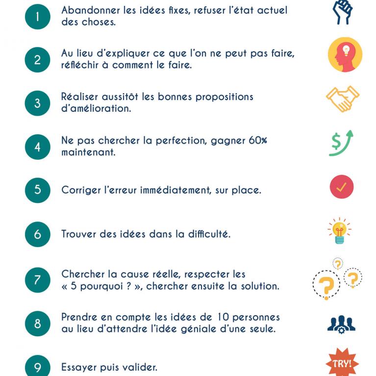 Top 10 des attitudes Lean