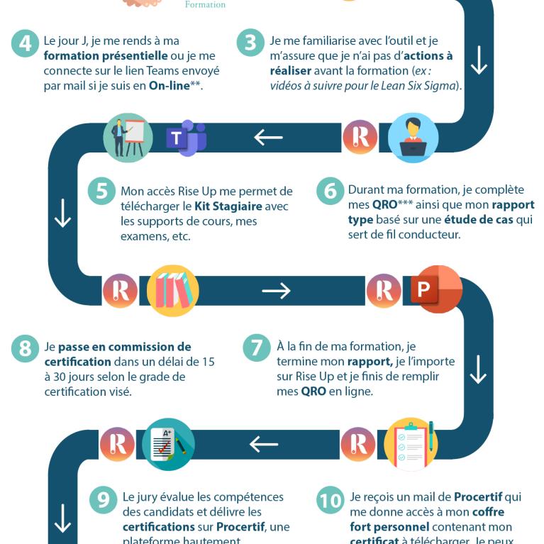 Parcours stagiaire