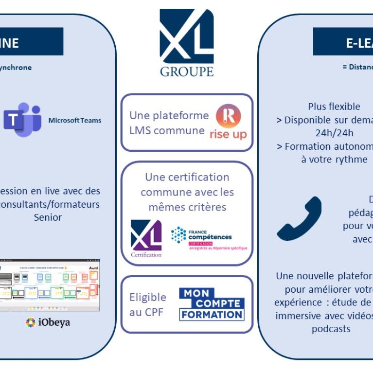 On-line vs E-learning