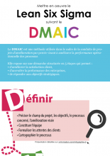 Méthode DMAIC