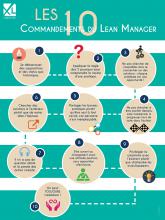 Les 10 Commandements du Lean Manager