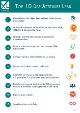 Top 10 des attitudes Lean